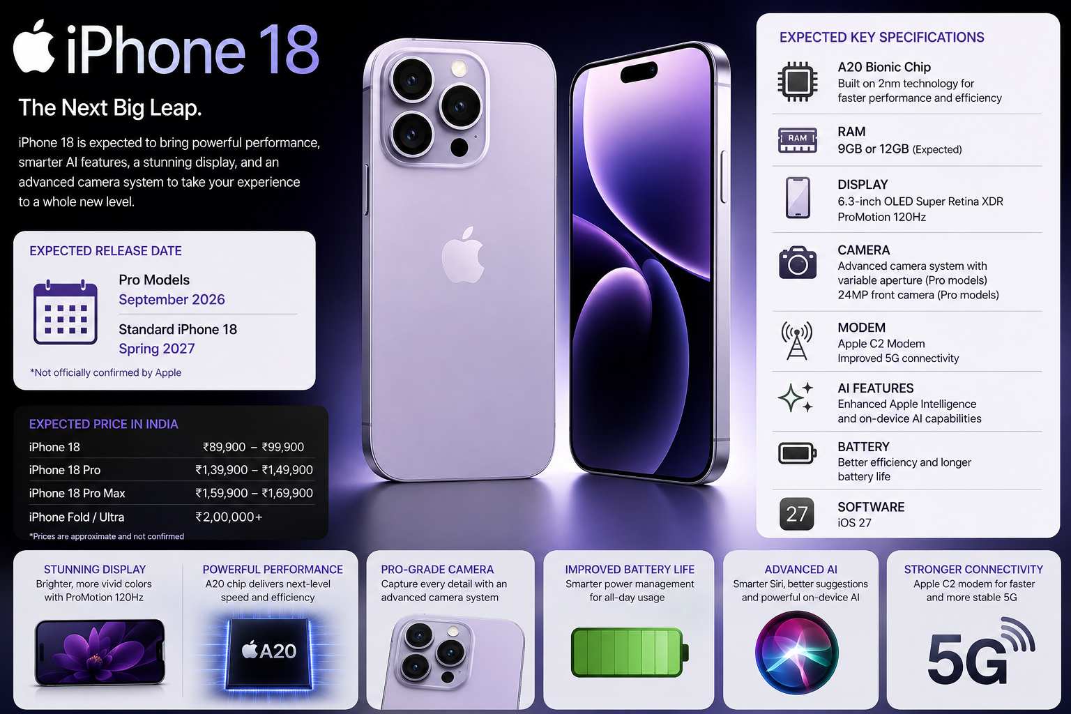 iPhone 18